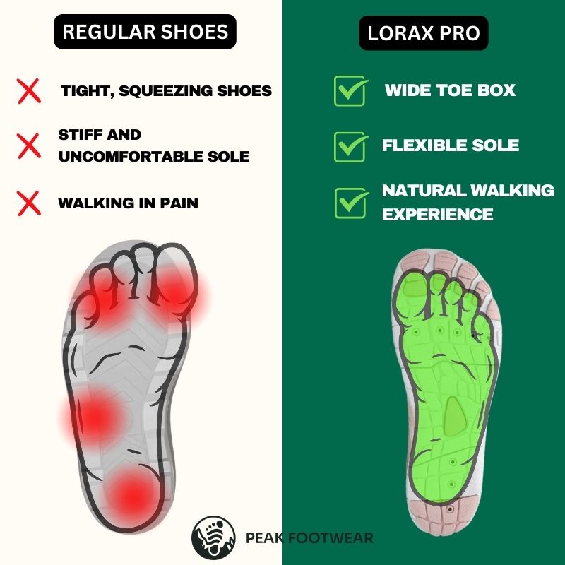 [Buy 1, get 2] Orthopedic Minimalist Non-Slip Shoes